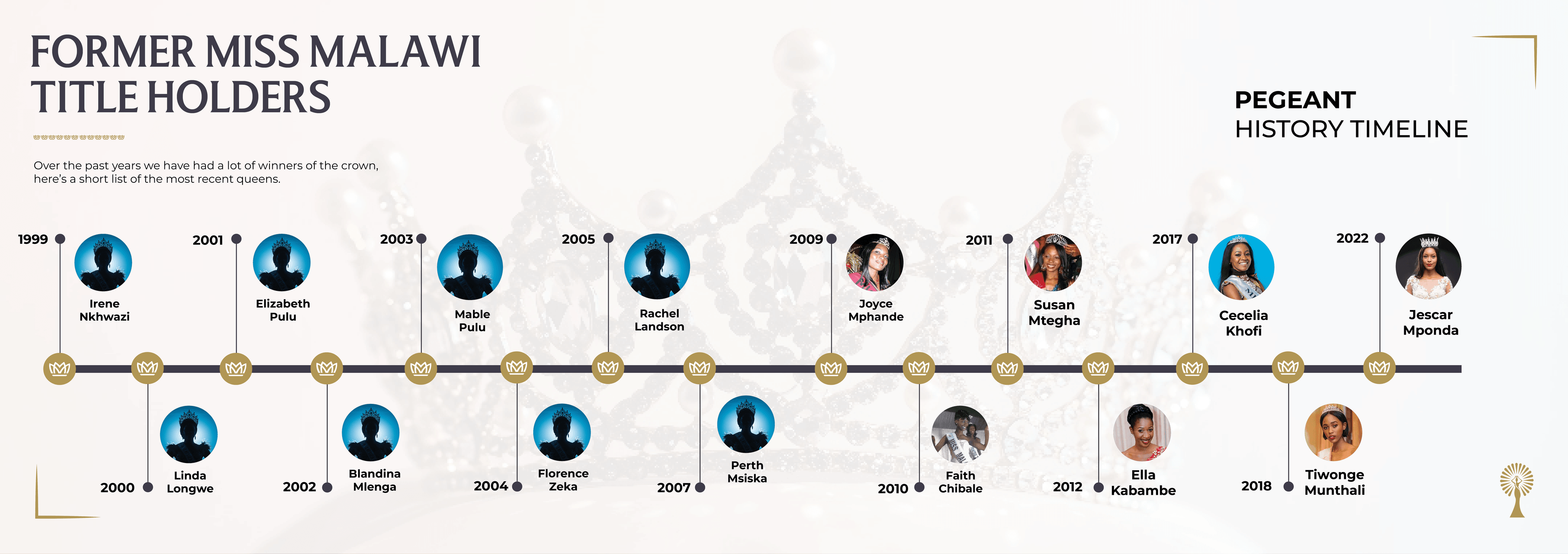 Miss Malawi winners through the years
